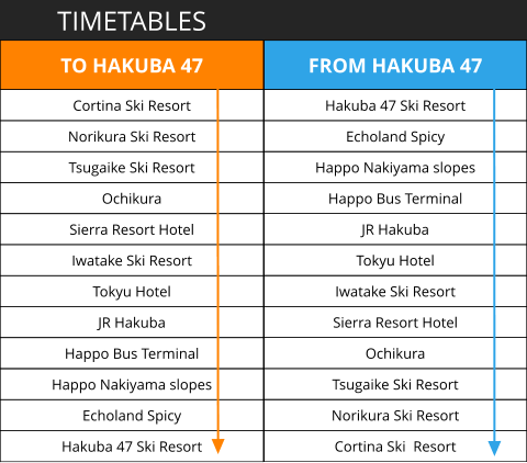 FROM HAKUBA 47 Hakuba 47 Ski Resort Echoland Spicy  Happo Nakiyama slopes Happo Bus Terminal JR Hakuba Tokyu Hotel  Iwatake Ski Resort Sierra Resort Hotel Ochikura Tsugaike Ski Resort Norikura Ski Resort Cortina Ski  Resort TIMETABLES TO HAKUBA 47 Cortina Ski Resort Norikura Ski Resort Tsugaike Ski Resort Ochikura Sierra Resort Hotel Iwatake Ski Resort Tokyu Hotel JR Hakuba Happo Bus Terminal Happo Nakiyama slopes Echoland Spicy Hakuba 47 Ski Resort