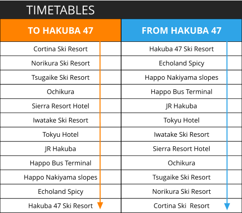 FROM HAKUBA 47 Hakuba 47 Ski Resort Echoland Spicy  Happo Nakiyama slopes Happo Bus Terminal JR Hakuba Tokyu Hotel  Iwatake Ski Resort Sierra Resort Hotel Ochikura Tsugaike Ski Resort Norikura Ski Resort Cortina Ski  Resort TIMETABLES TO HAKUBA 47 Cortina Ski Resort Norikura Ski Resort Tsugaike Ski Resort Ochikura Sierra Resort Hotel Iwatake Ski Resort Tokyu Hotel JR Hakuba Happo Bus Terminal Happo Nakiyama slopes Echoland Spicy Hakuba 47 Ski Resort