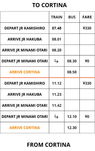 FROM CORTINA  TRAIN BUS FARE DEPART JR KAMISHIRO  07.48  330 ARRIVE JR HAKUBA 08.01   ARRIVE JR MINAMI OTARI 08.20   DEPART JR MINAMI OTARI  08.30 0 ARRIVE CORTINA  08.50  DEPART JR KAMISHIRO 11.12  330 ARRIVE JR HAKUBA 11.23   ARRIVE JR MINAMI OTARI 11.42   DEPART JR MINAMI OTARI  12.10 0 ARRIVE CORTINA  12.30  TO CORTINA