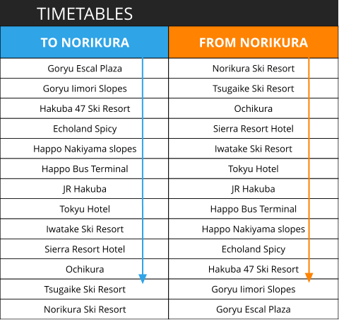 TIMETABLES TO NORIKURA Goryu Escal Plaza Goryu Iimori Slopes Hakuba 47 Ski Resort Echoland Spicy  Happo Nakiyama slopes Happo Bus Terminal JR Hakuba Tokyu Hotel  Iwatake Ski Resort Sierra Resort Hotel Ochikura Tsugaike Ski Resort Norikura Ski Resort  FROM NORIKURA Norikura Ski Resort Tsugaike Ski Resort Ochikura Sierra Resort Hotel Iwatake Ski Resort Tokyu Hotel JR Hakuba Happo Bus Terminal Happo Nakiyama slopes Echoland Spicy Hakuba 47 Ski Resort Goryu Iimori Slopes Goryu Escal Plaza