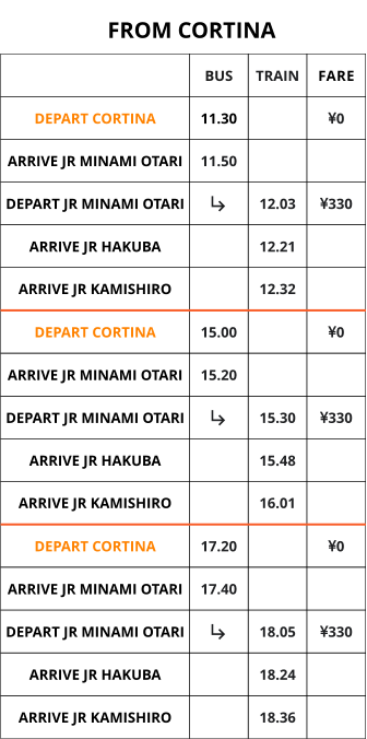 FROM CORTINA  BUS TRAIN FARE DEPART CORTINA  11.30  0 ARRIVE JR MINAMI OTARI 11.50   DEPART JR MINAMI OTARI  12.03 330 ARRIVE JR HAKUBA  12.21  ARRIVE JR KAMISHIRO  12.32  DEPART CORTINA  15.00  0 ARRIVE JR MINAMI OTARI 15.20   DEPART JR MINAMI OTARI  15.30 330 ARRIVE JR HAKUBA  15.48  ARRIVE JR KAMISHIRO  16.01  DEPART CORTINA 17.20  0 ARRIVE JR MINAMI OTARI 17.40   DEPART JR MINAMI OTARI  18.05 330 ARRIVE JR HAKUBA  18.24  ARRIVE JR KAMISHIRO  18.36