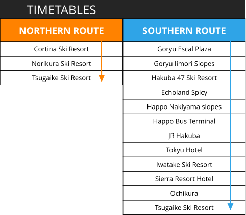 SOUTHERN ROUTE Goryu Escal Plaza Goryu Iimori Slopes Hakuba 47 Ski Resort Echoland Spicy  Happo Nakiyama slopes Happo Bus Terminal JR Hakuba Tokyu Hotel  Iwatake Ski Resort Sierra Resort Hotel Ochikura Tsugaike Ski Resort TIMETABLES NORTHERN ROUTE Cortina Ski Resort Norikura Ski Resort Tsugaike Ski Resort