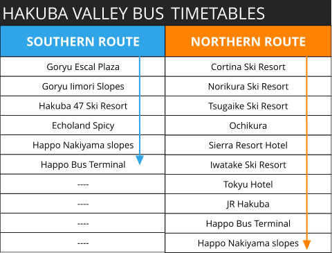 HAKUBA VALLEY BUS   SOUTHERN ROUTE Goryu Escal Plaza Goryu Iimori Slopes Hakuba 47 Ski Resort Echoland Spicy  Happo Nakiyama slopes Happo Bus Terminal ---- ---- ---- ----  TIMETABLES NORTHERN ROUTE Cortina Ski Resort Norikura Ski Resort Tsugaike Ski Resort Ochikura Sierra Resort Hotel Iwatake Ski Resort Tokyu Hotel JR Hakuba Happo Bus Terminal Happo Nakiyama slopes