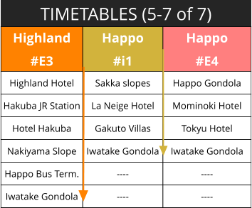 TIMETABLES (5-7 of 7) Highland  #E3 Happo #i1 Happo  #E4 Highland Hotel Sakka slopes Happo Gondola Hakuba JR Station La Neige Hotel Mominoki Hotel Hotel Hakuba Gakuto Villas Tokyu Hotel Nakiyama Slope Iwatake Gondola Iwatake Gondola Happo Bus Term. ---- ---- Iwatake Gondola ---- ----