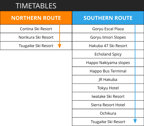 SOUTHERN ROUTE Goryu Escal Plaza Goryu Iimori Slopes Hakuba 47 Ski Resort Echoland Spicy  Happo Nakiyama slopes Happo Bus Terminal JR Hakuba Tokyu Hotel  Iwatake Ski Resort Sierra Resort Hotel Ochikura Tsugaike Ski Resort TIMETABLES NORTHERN ROUTE Cortina Ski Resort Norikura Ski Resort Tsugaike Ski Resort