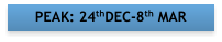 PEAK: 24thDEC-8th MAR