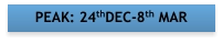 PEAK: 24thDEC-8th MAR