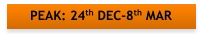 PEAK: 24th DEC-8th MAR
