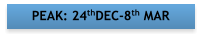PEAK: 24thDEC-8th MAR